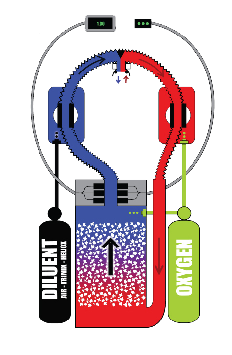 Rebreather Work Scheme